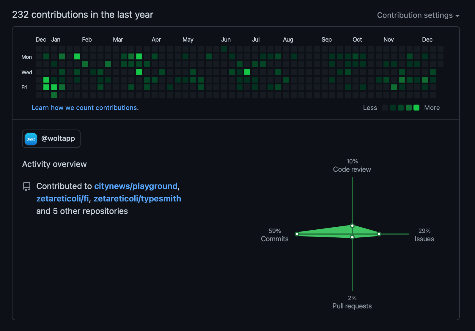 dark-mode-toggle