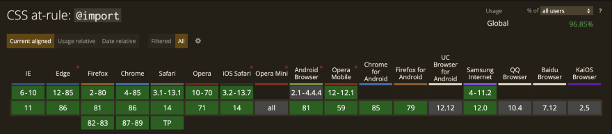 browser support for @import rule